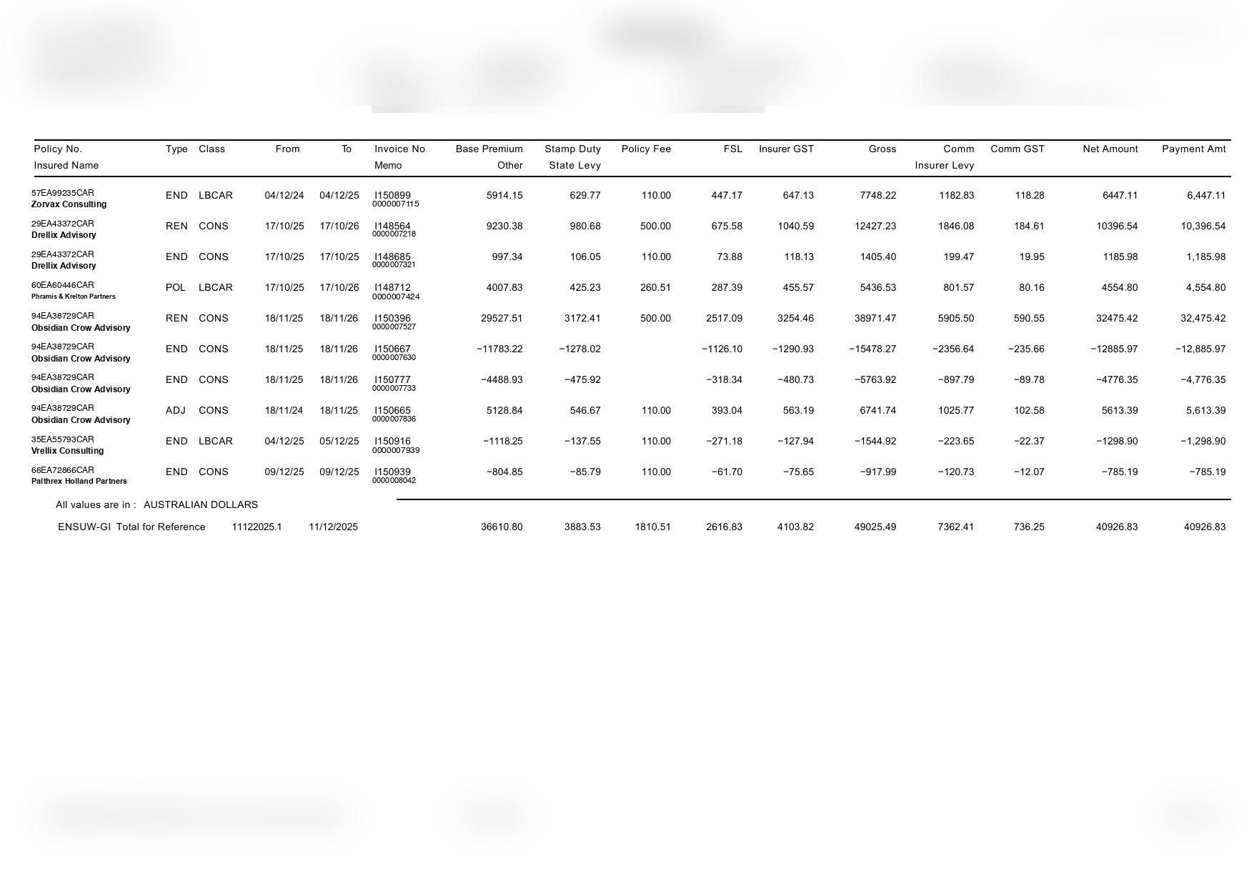 A specialty broker's remittance advice with cryptic column names and compact rows.